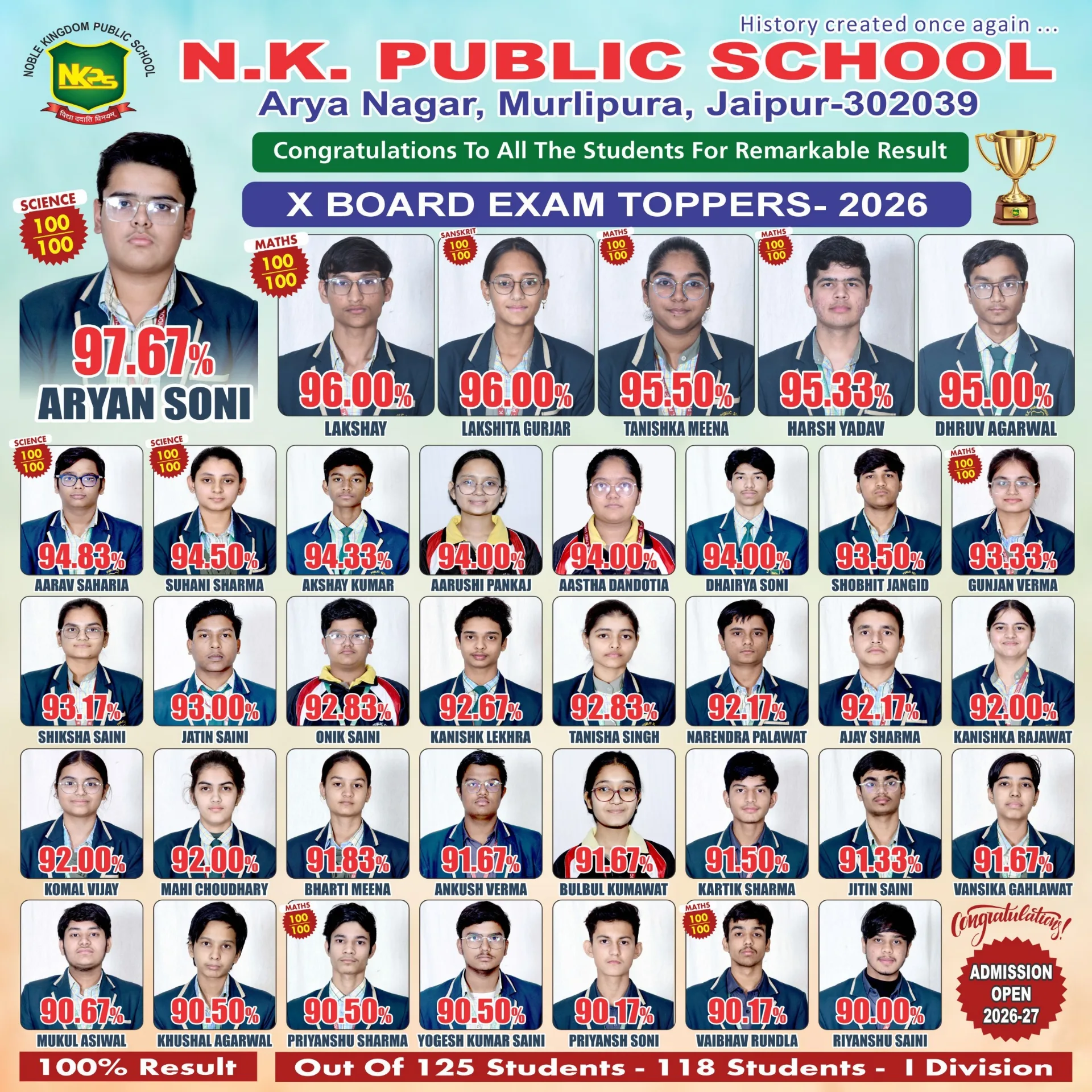 100.00% Result in · Class X