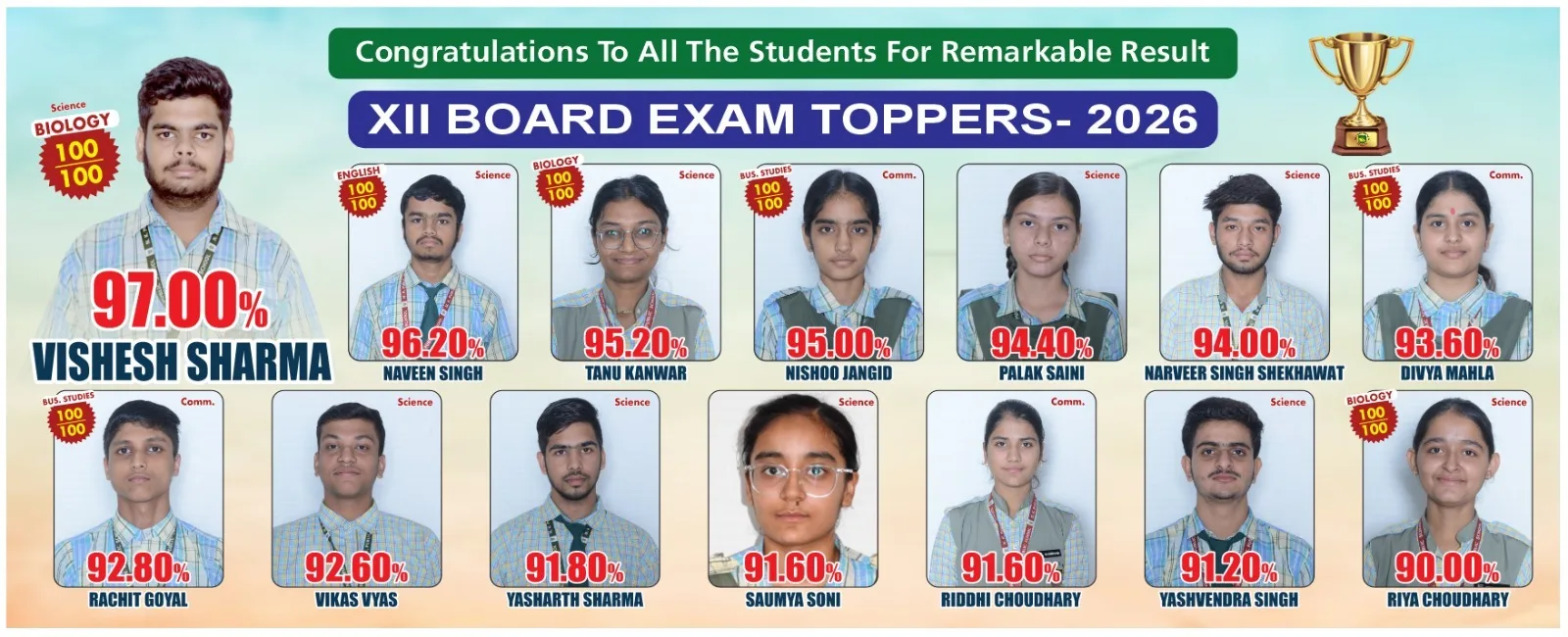 100.00% · Class XII Science